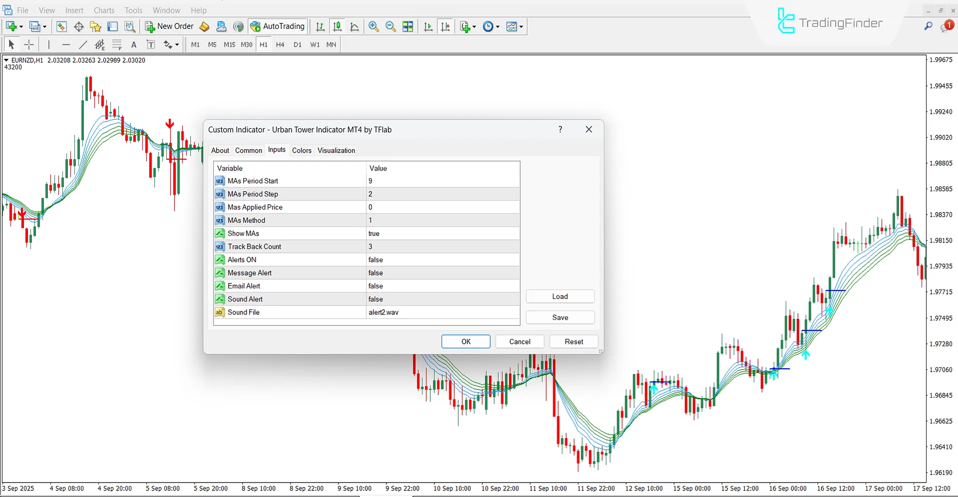 Urban Tower Indicator for MT4 Download – Free – [TradingFinder] 3