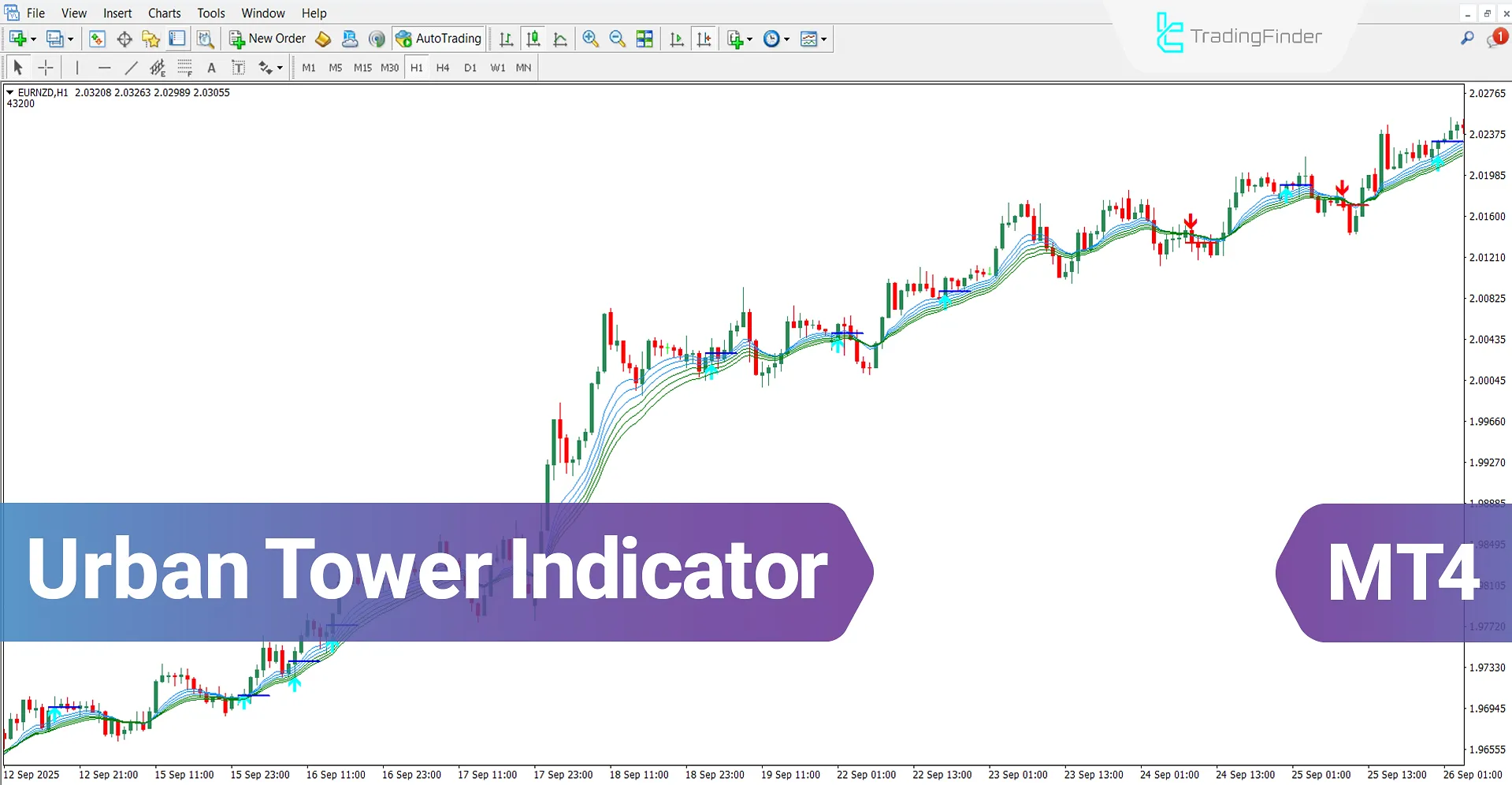Urban Tower Indicator for MT4 Download – Free – [TradingFinder]