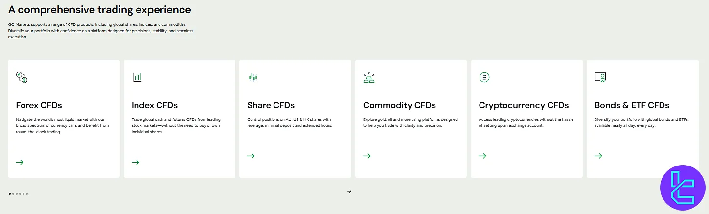 GO Markets Tradable Markets