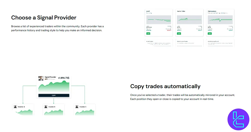 GO Markets Provide Copy Trade