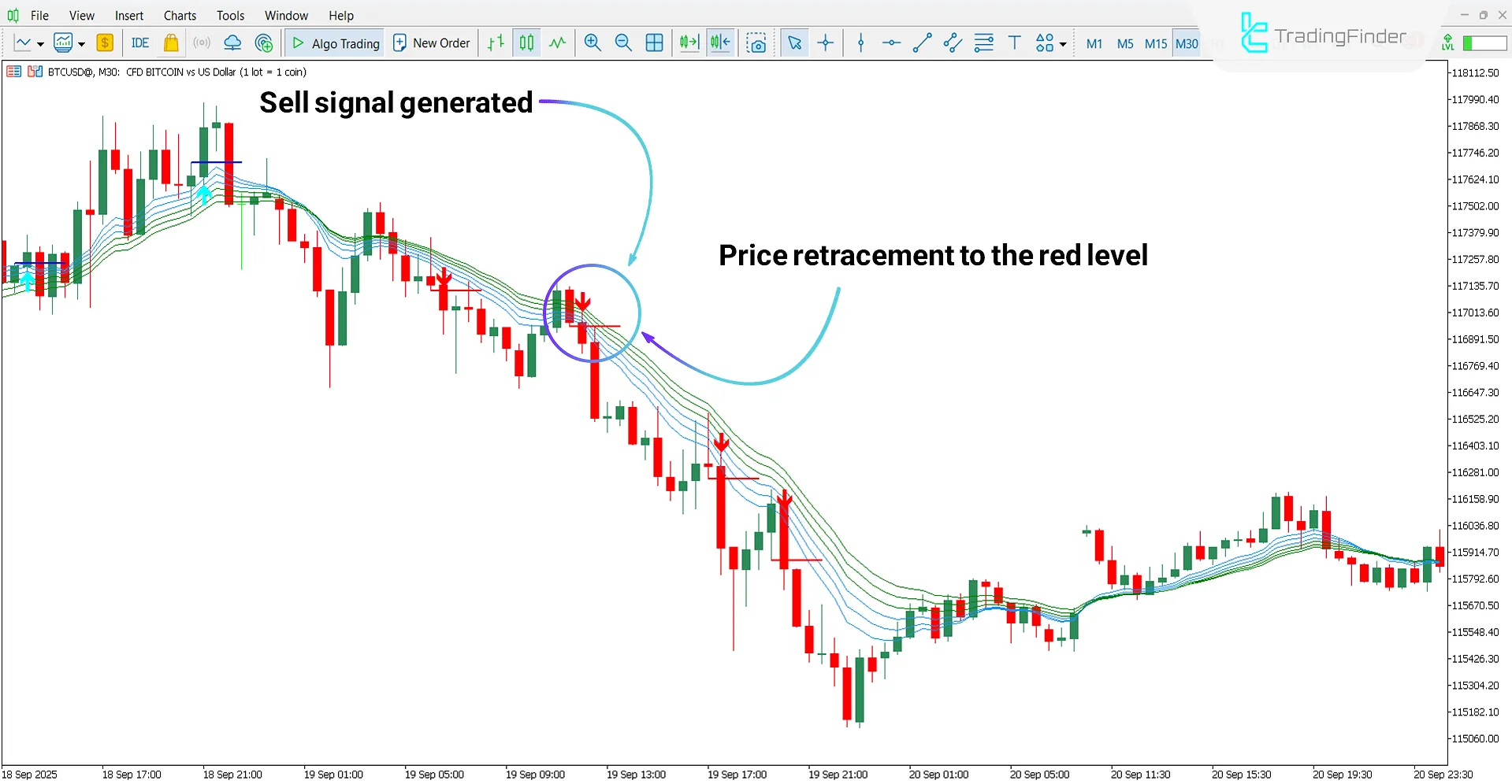Urban Tower Indicator for MT5 Download – Free – [TradingFinder] 2