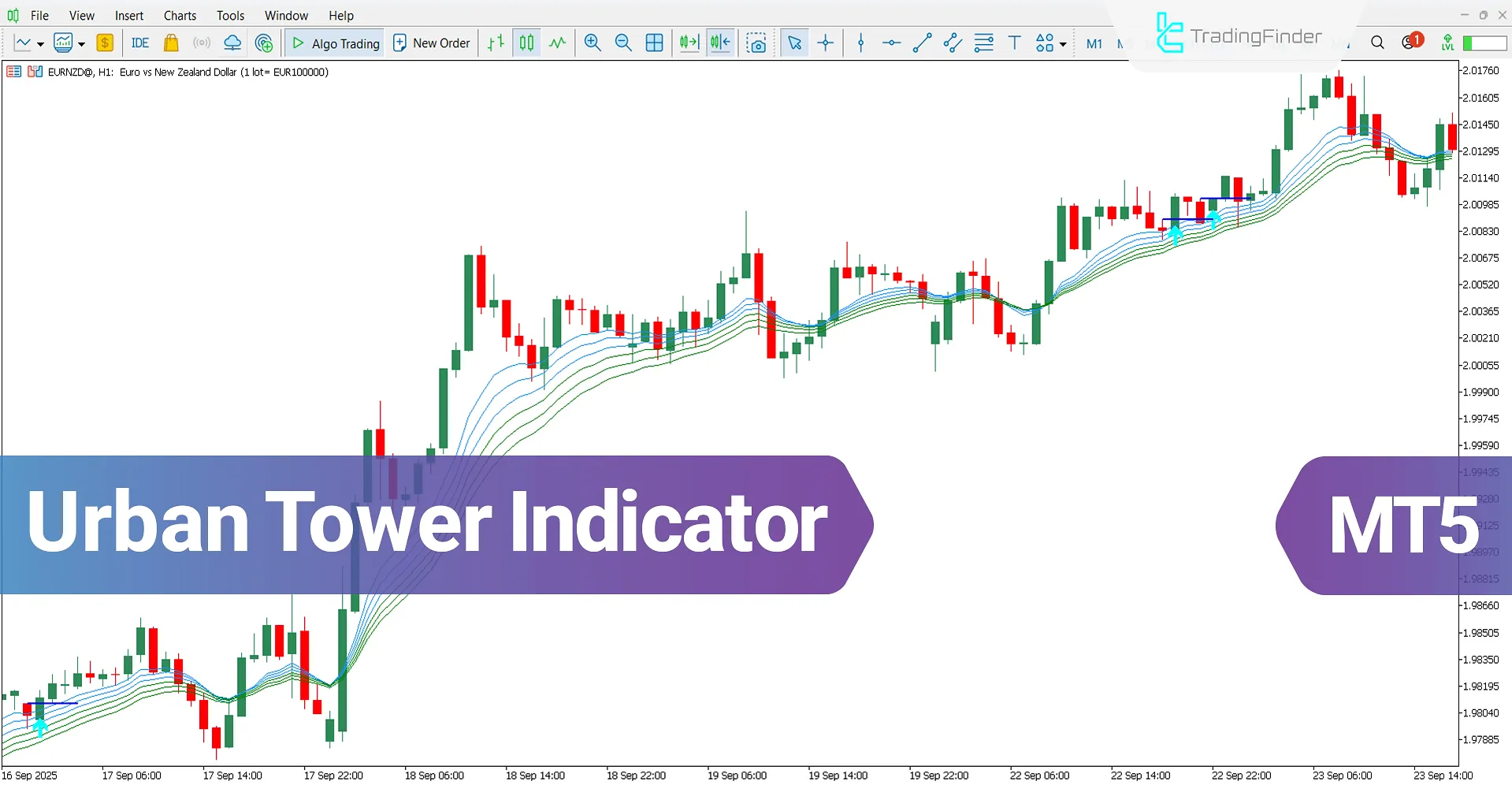 Urban Tower Indicator for MT5 Download – Free – [TradingFinder]