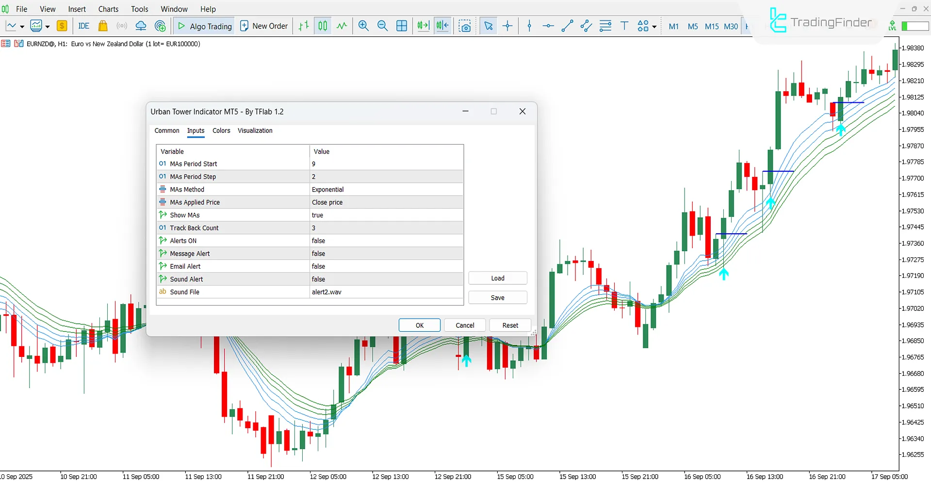 Urban Tower Indicator for MT5 Download – Free – [TradingFinder] 3