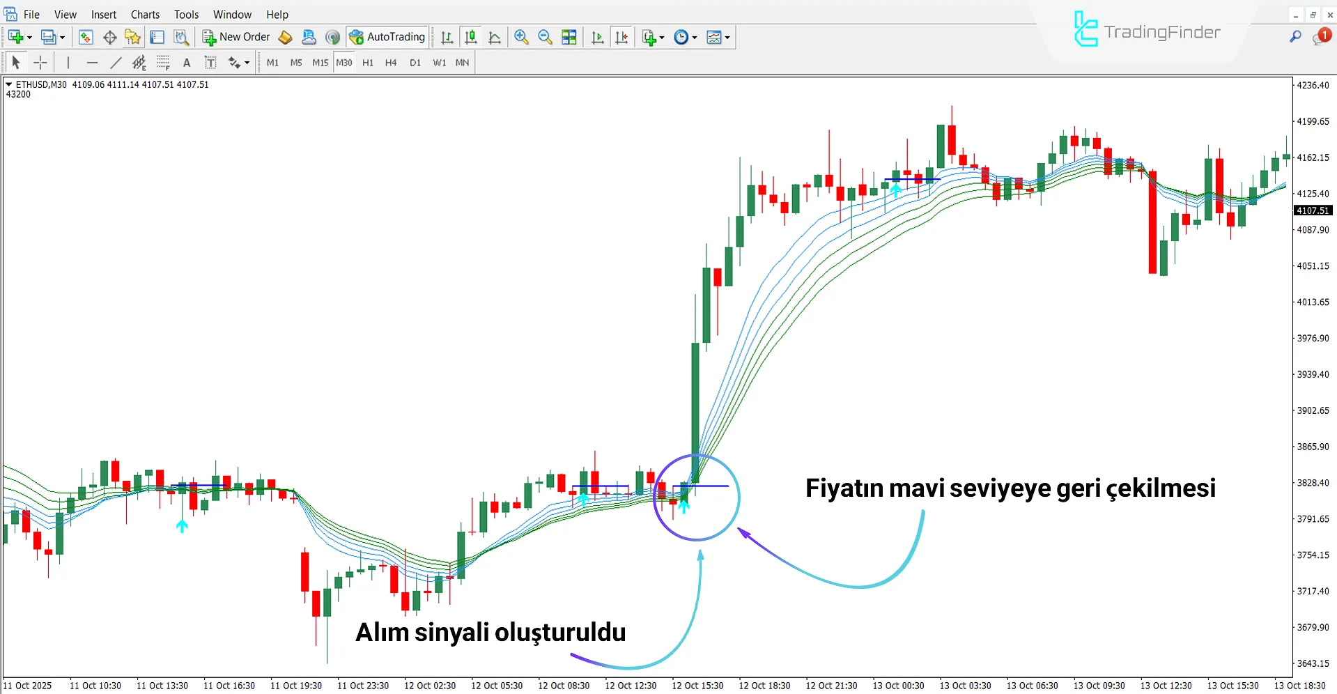 Urban Tower Göstergesi MT4 için İndir – Ücretsiz – [TradingFinder] 1
