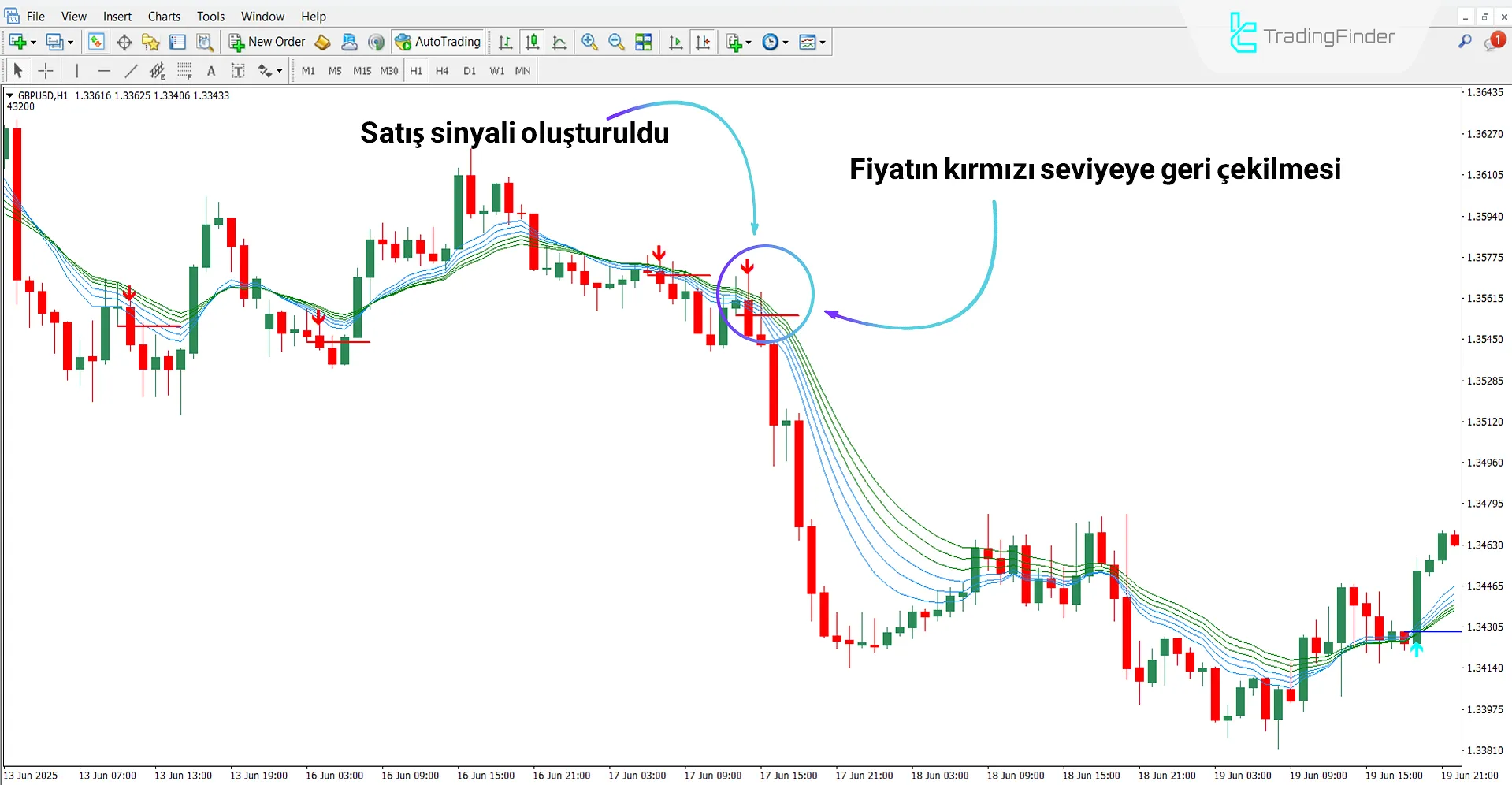 Urban Tower Göstergesi MT4 için İndir – Ücretsiz – [TradingFinder] 2