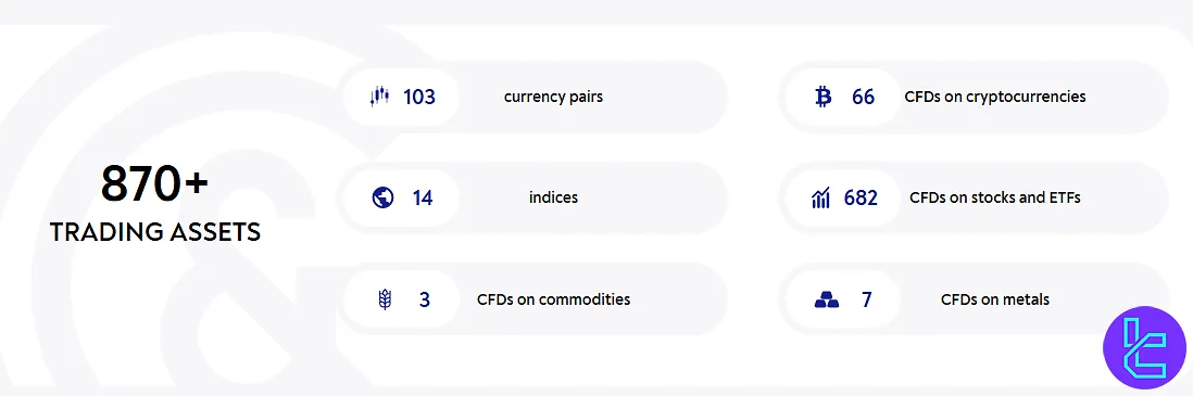 Gerchik&Co Tradable Markets and Instruments Overview