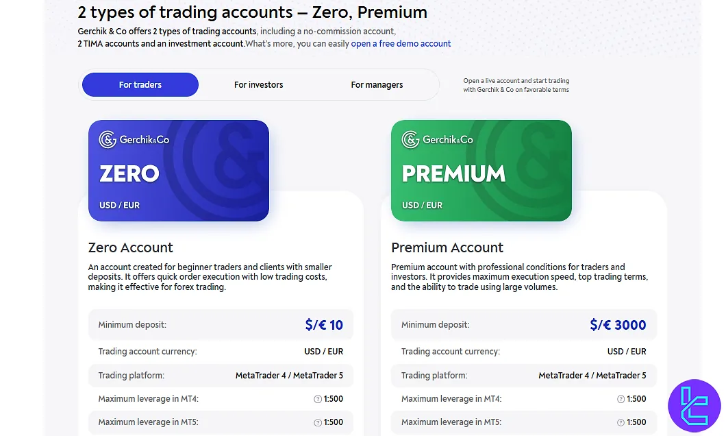 Gerchik&Co Trading Accounts Overview