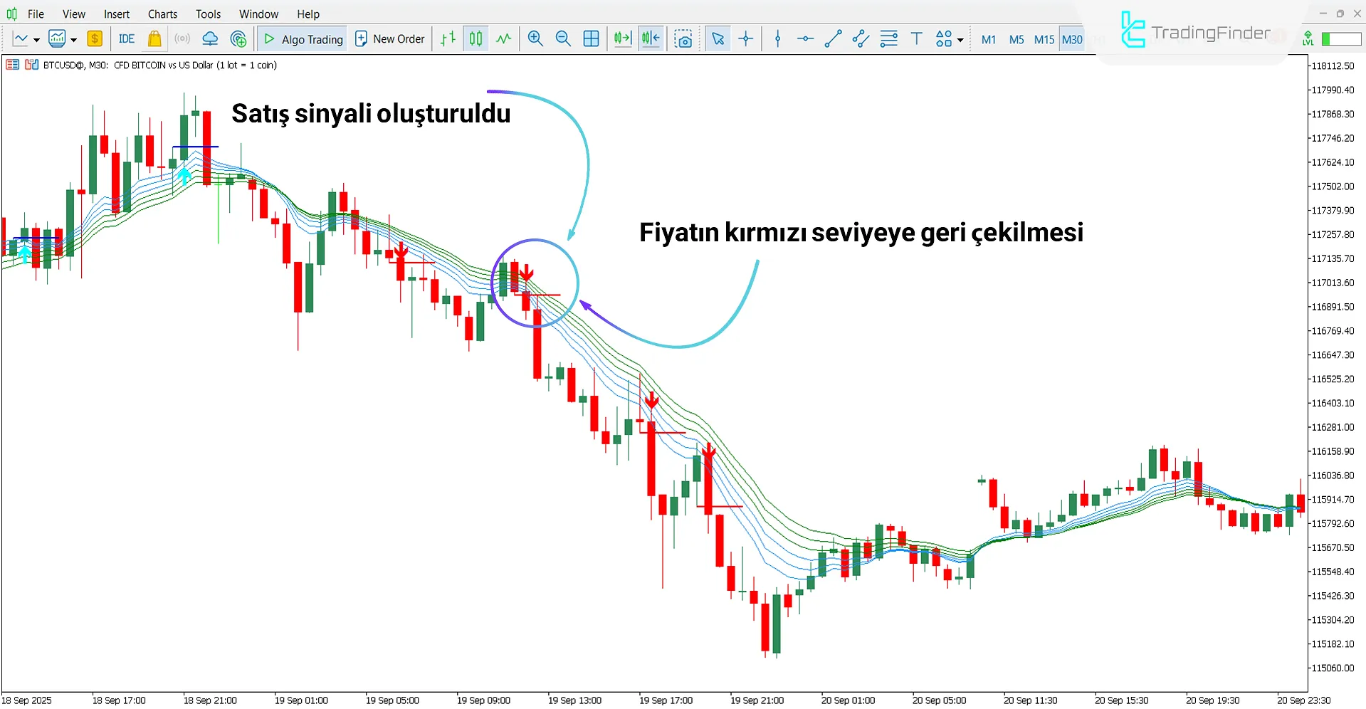 Urban Tower Göstergesi MT5 için İndir – Ücretsiz – [TradingFinder] 2