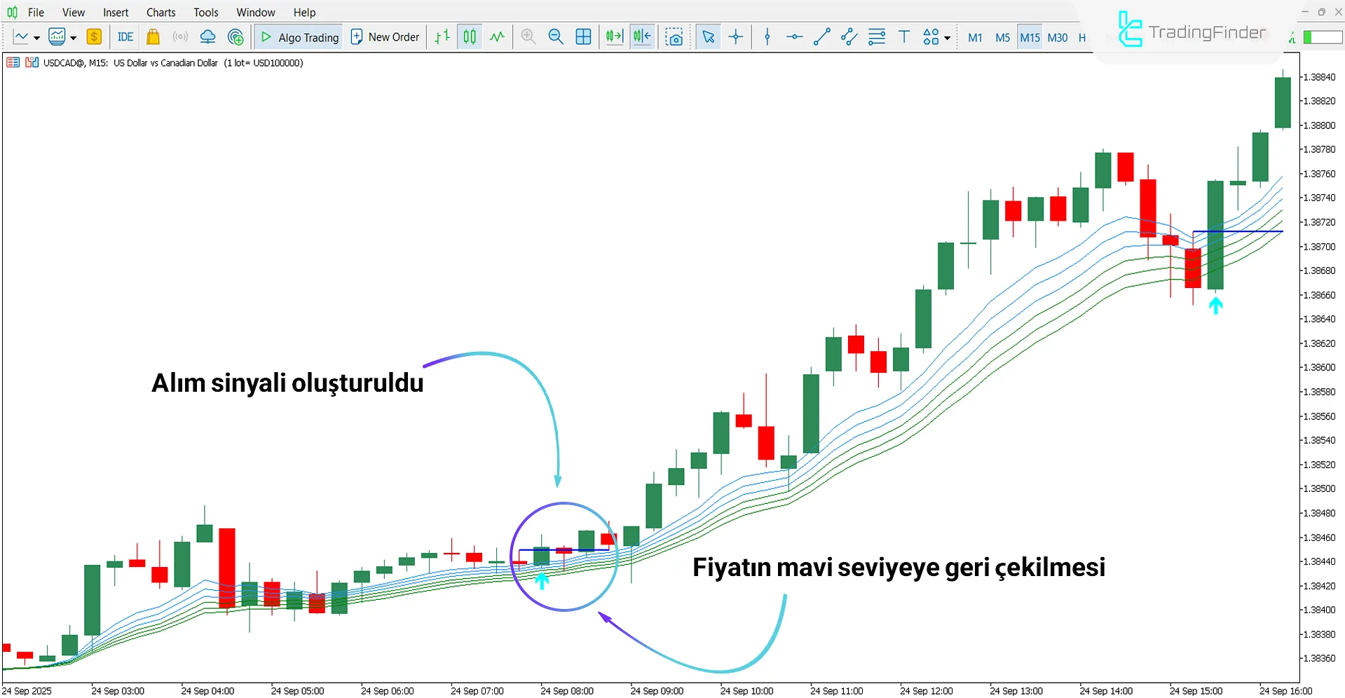 Urban Tower Göstergesi MT5 için İndir – Ücretsiz – [TradingFinder] 1