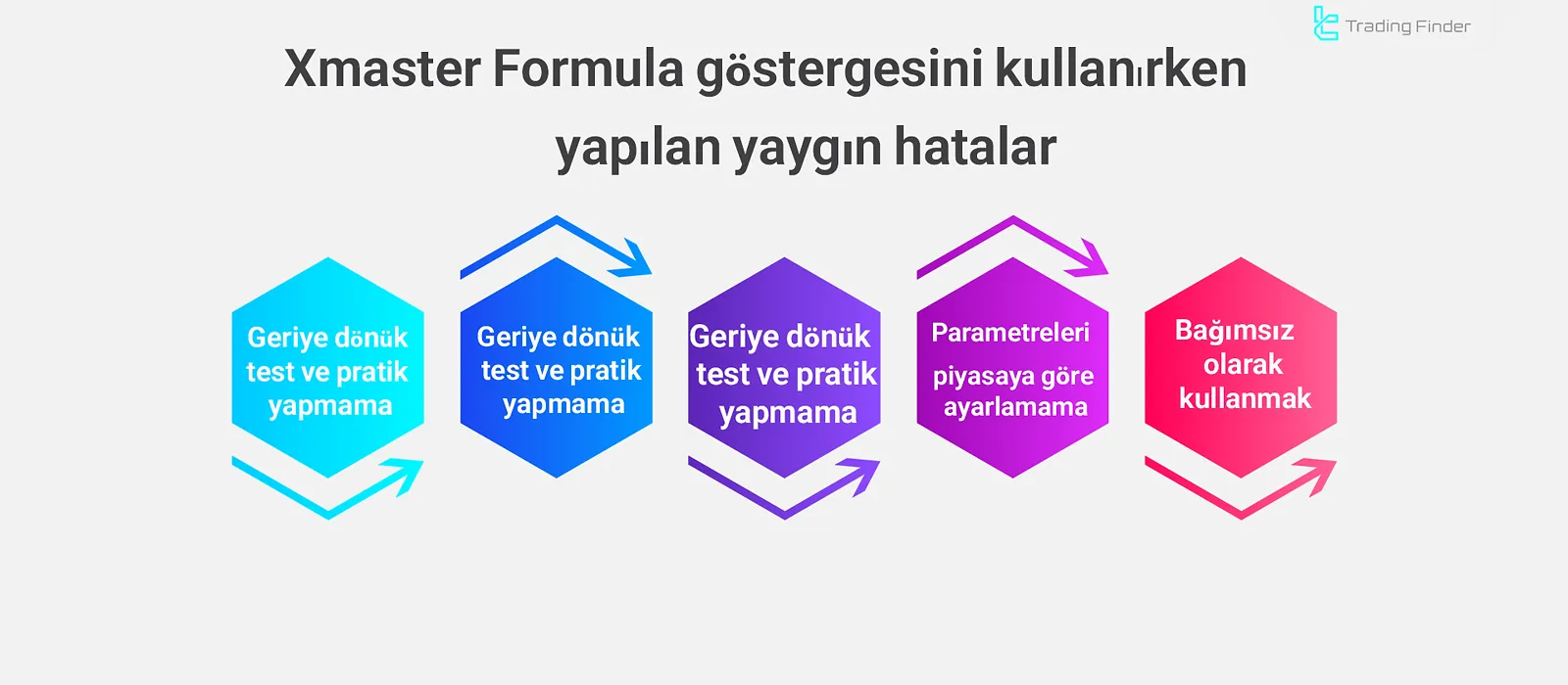 Xmaster’daki Hatalar