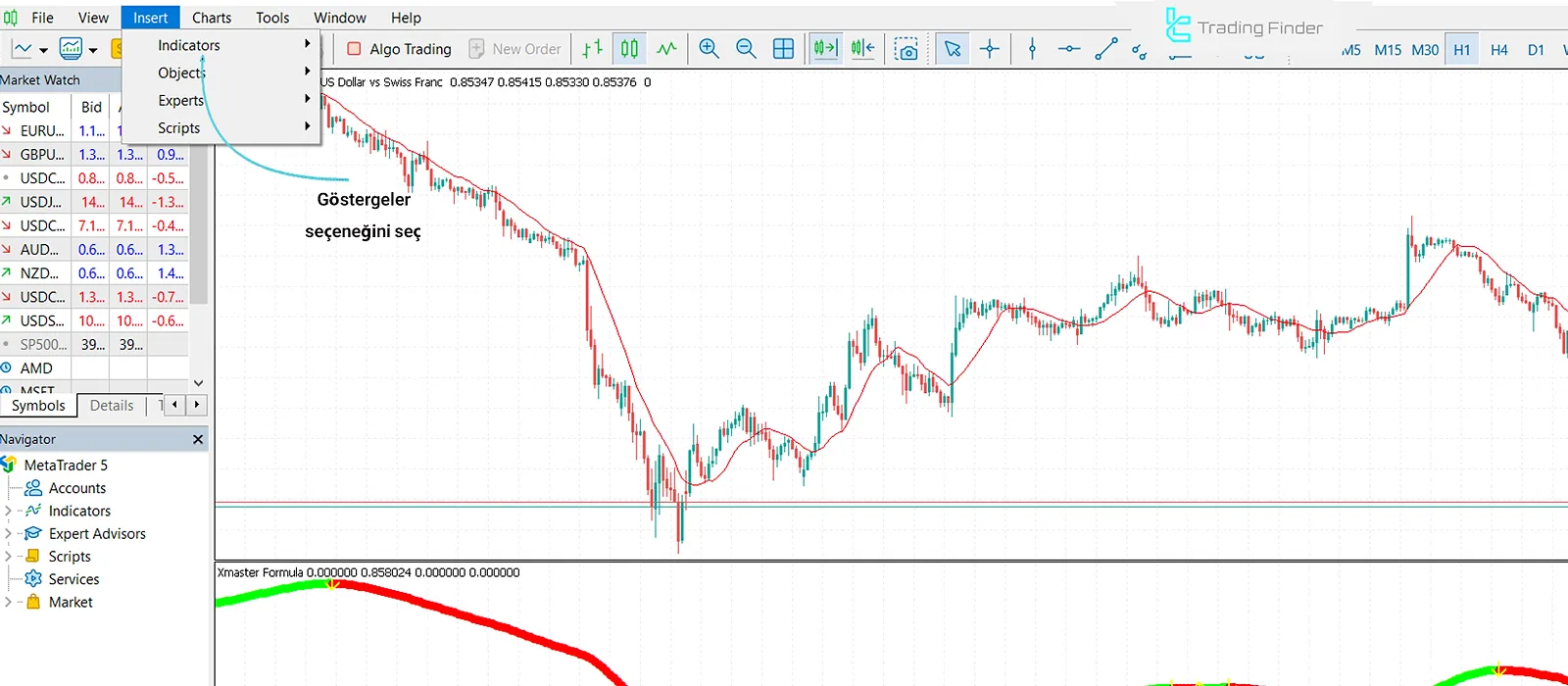 MT4’te göstergeleri açma