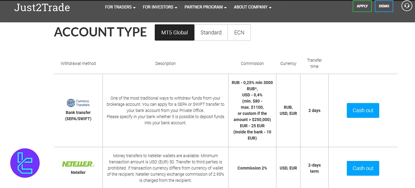 Just2Trade withdrawal
