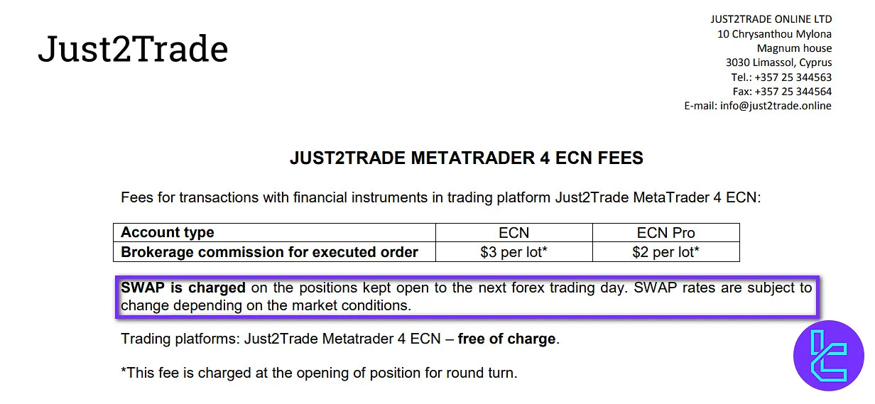 Just2Trade Swap Fees