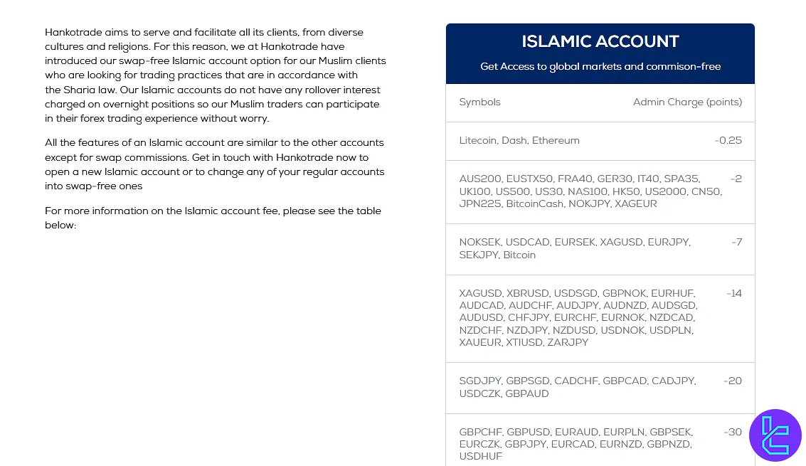 Hankotrade Islamic Account Overview