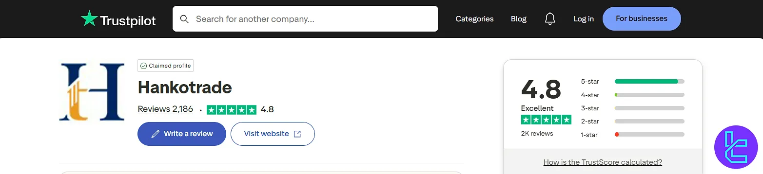 Hankotrade Trustpilot Score