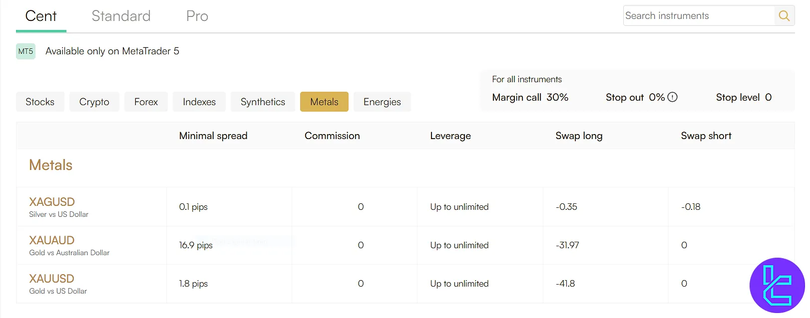 Headway Trading Markets and Assets