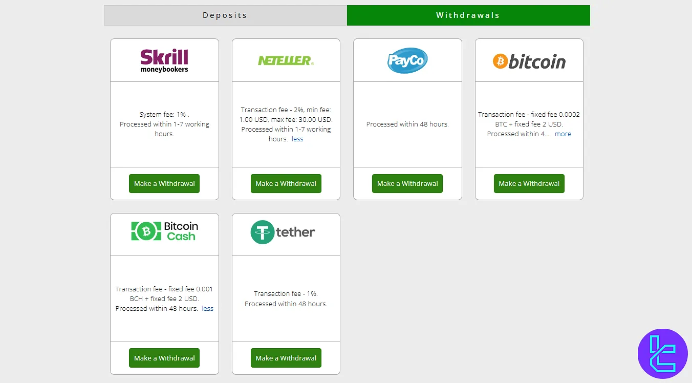 ForexMart withdrawal methods overview