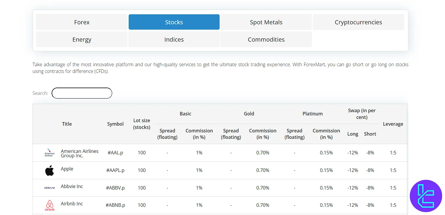 ForexMart tradable Markets