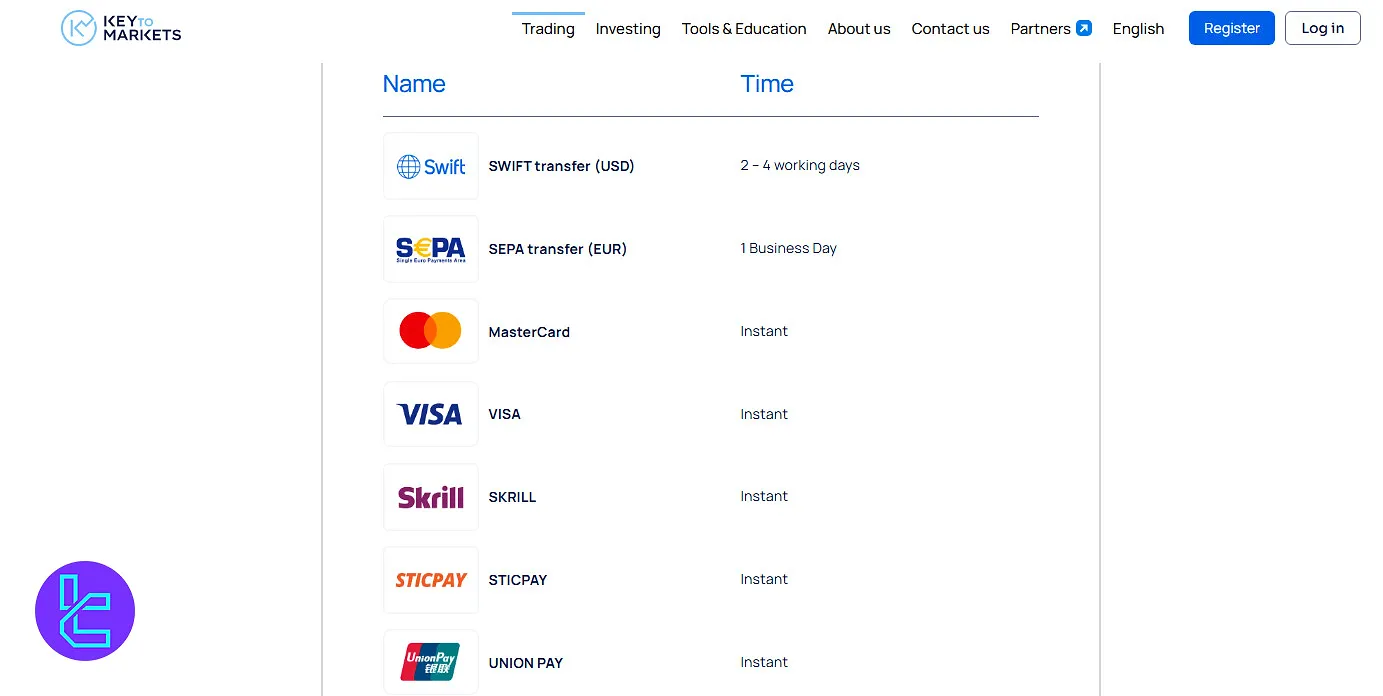Key To Markets Deposit