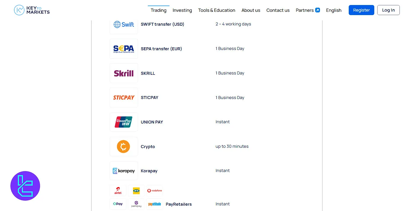 Key To Markets Withdrawal