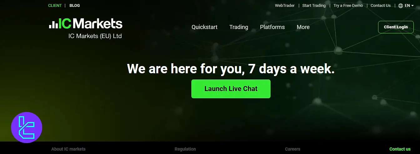 IC Markets EU support