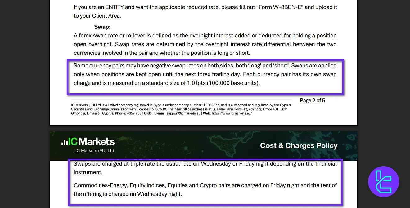 IC Markets EU swap fees