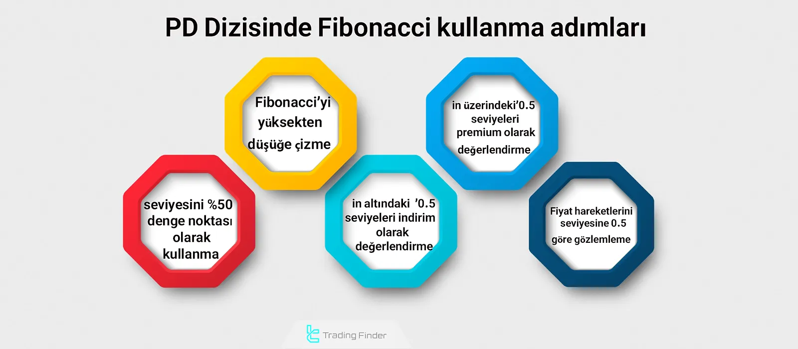PD Dizisinde Fibonacci Kullanımı