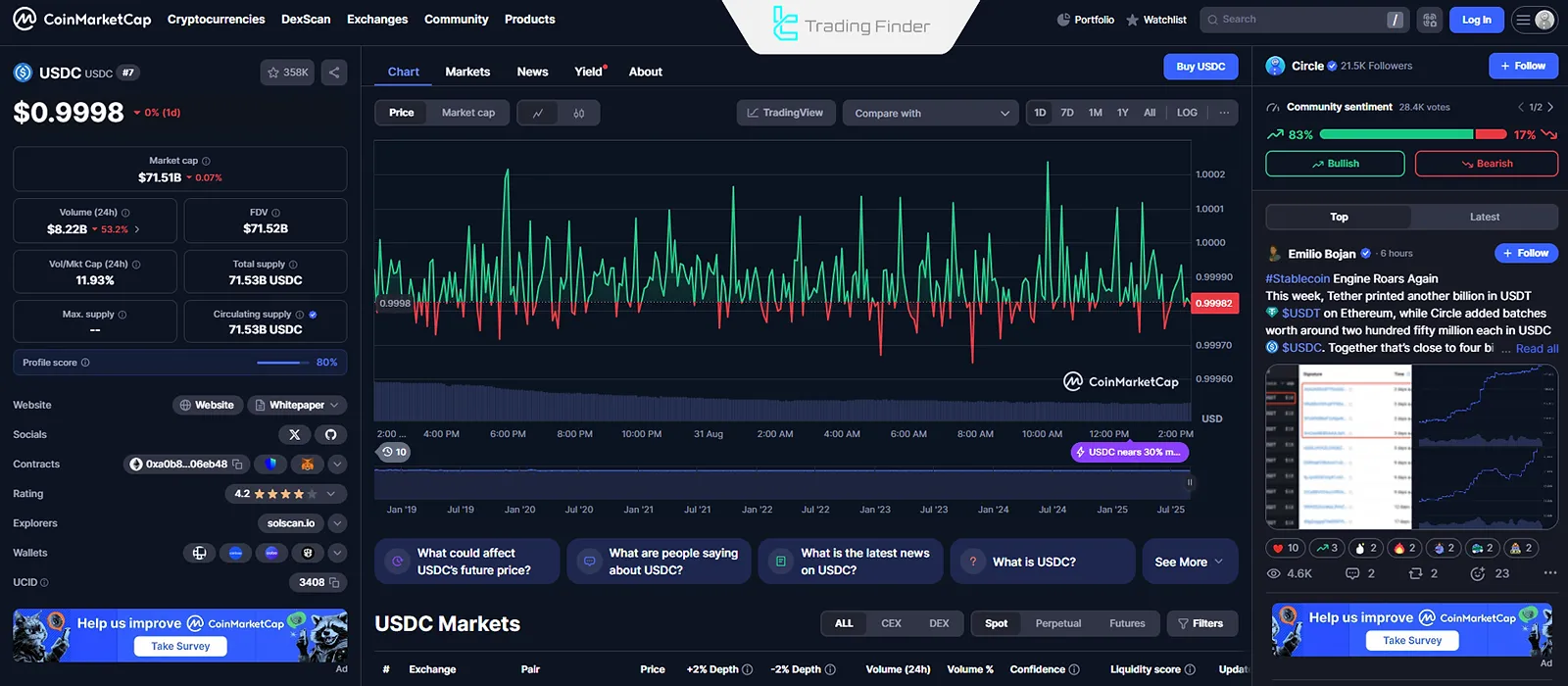 USD Coin cryptocurrency