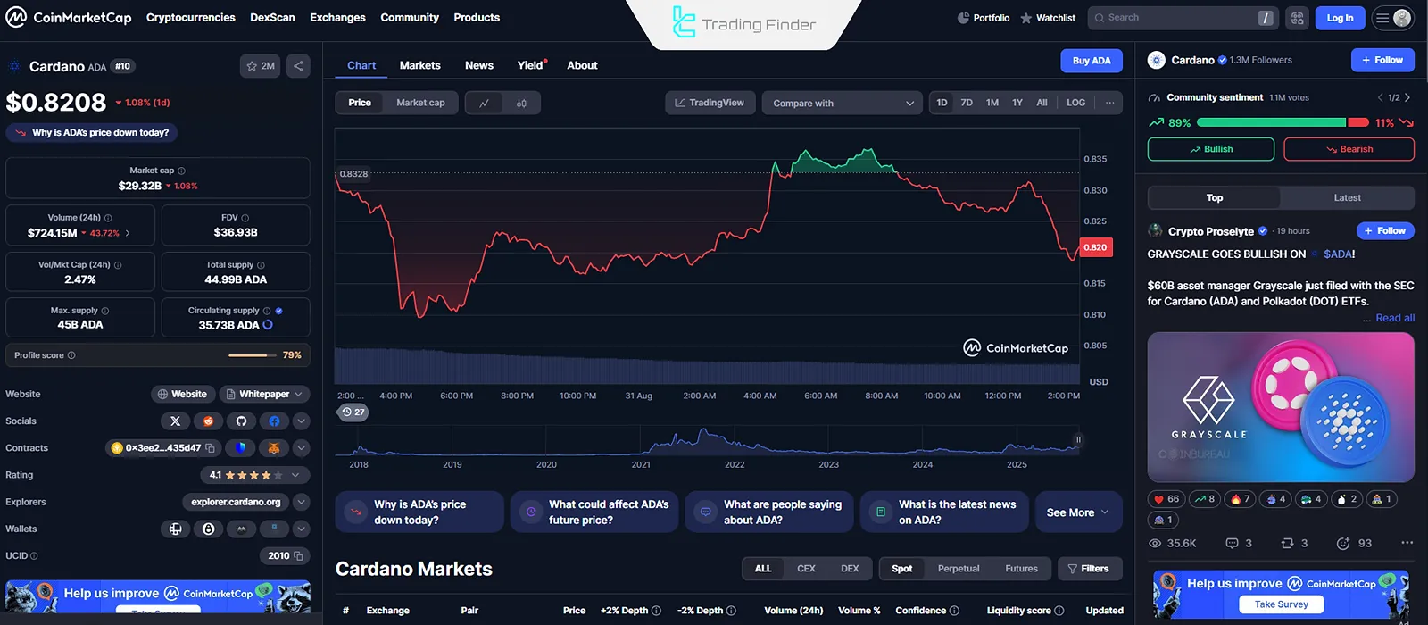 Cardano cryptocurrency