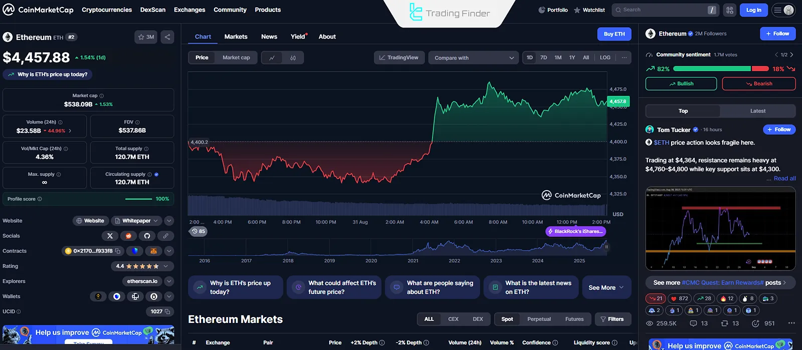 Ethereum cryptocurrency