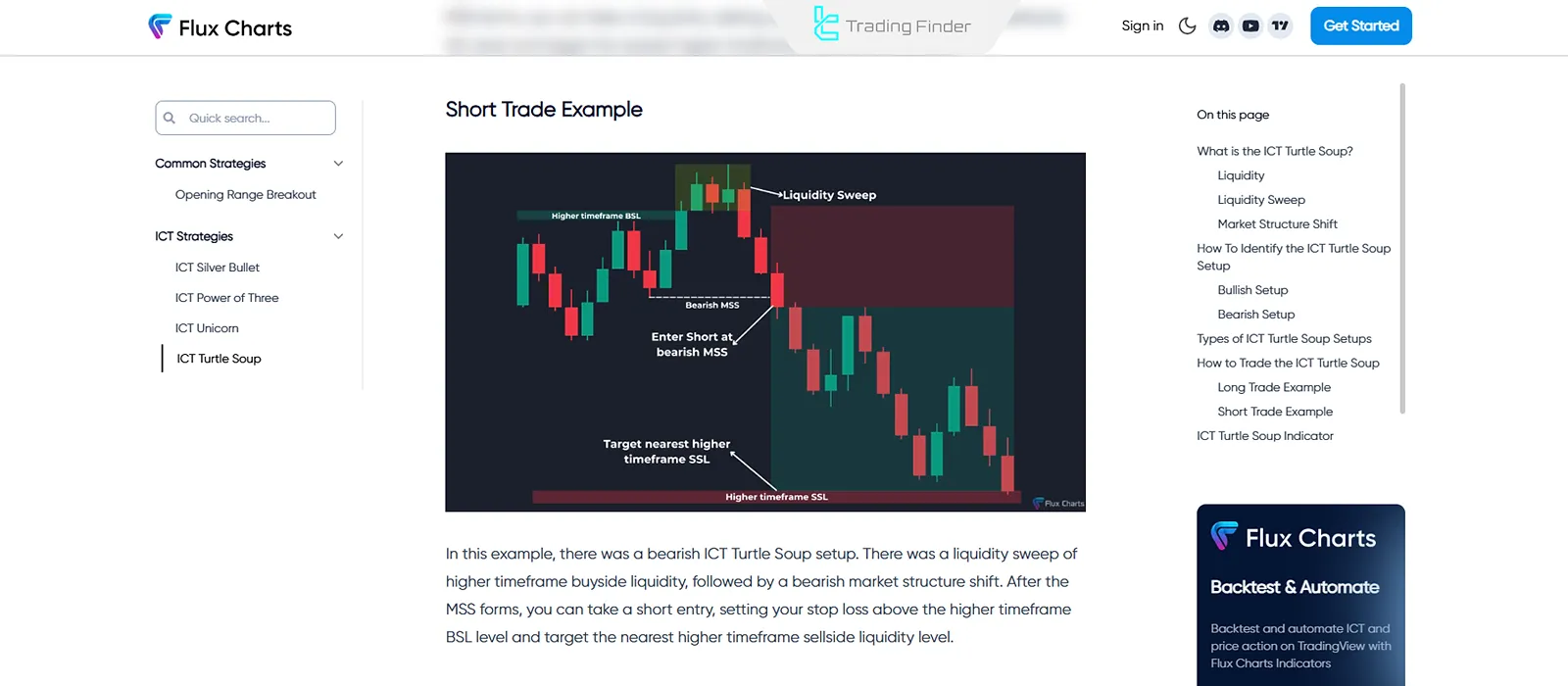 Turtle Soup Strategy