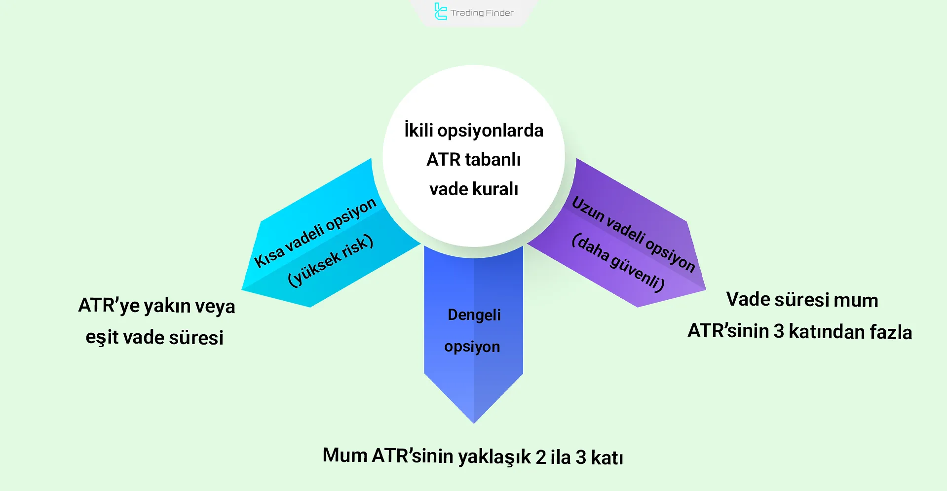 ATR tabanlı vade kuralı