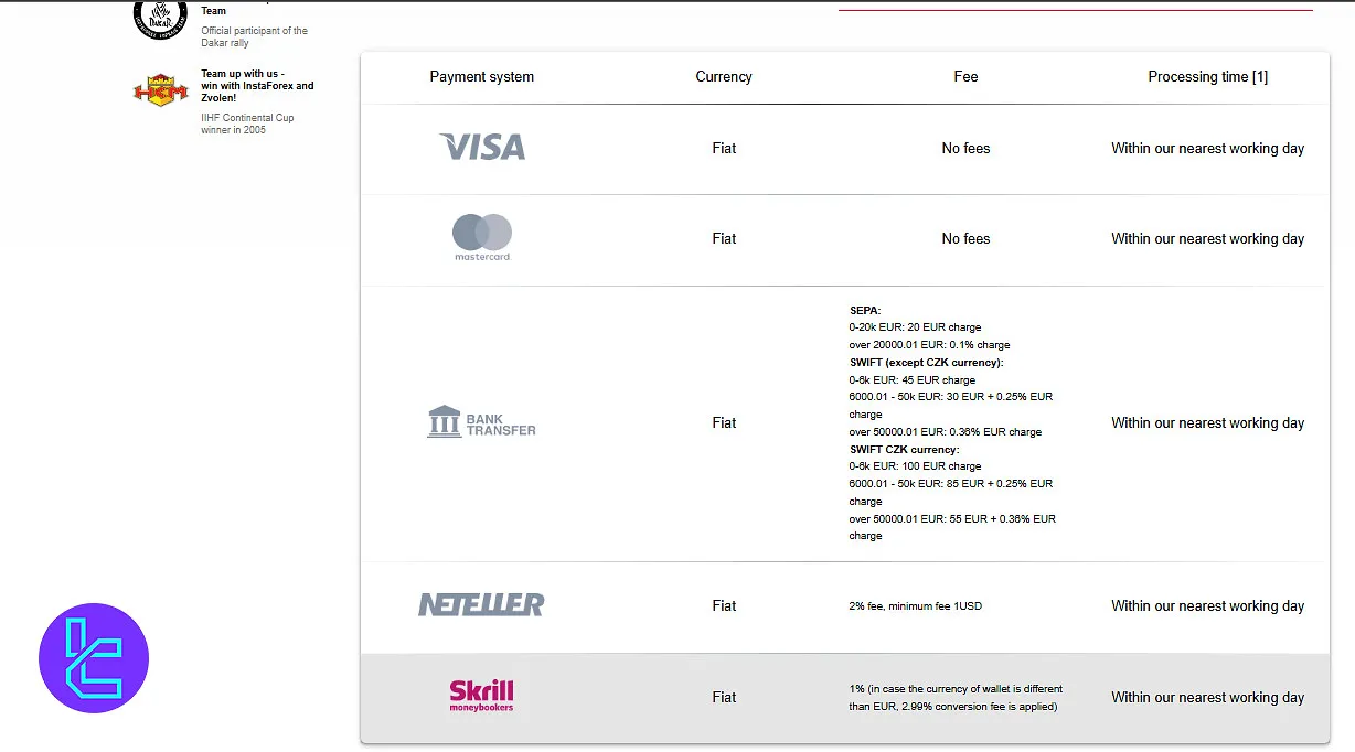 InstaForex EU withdrawal methods