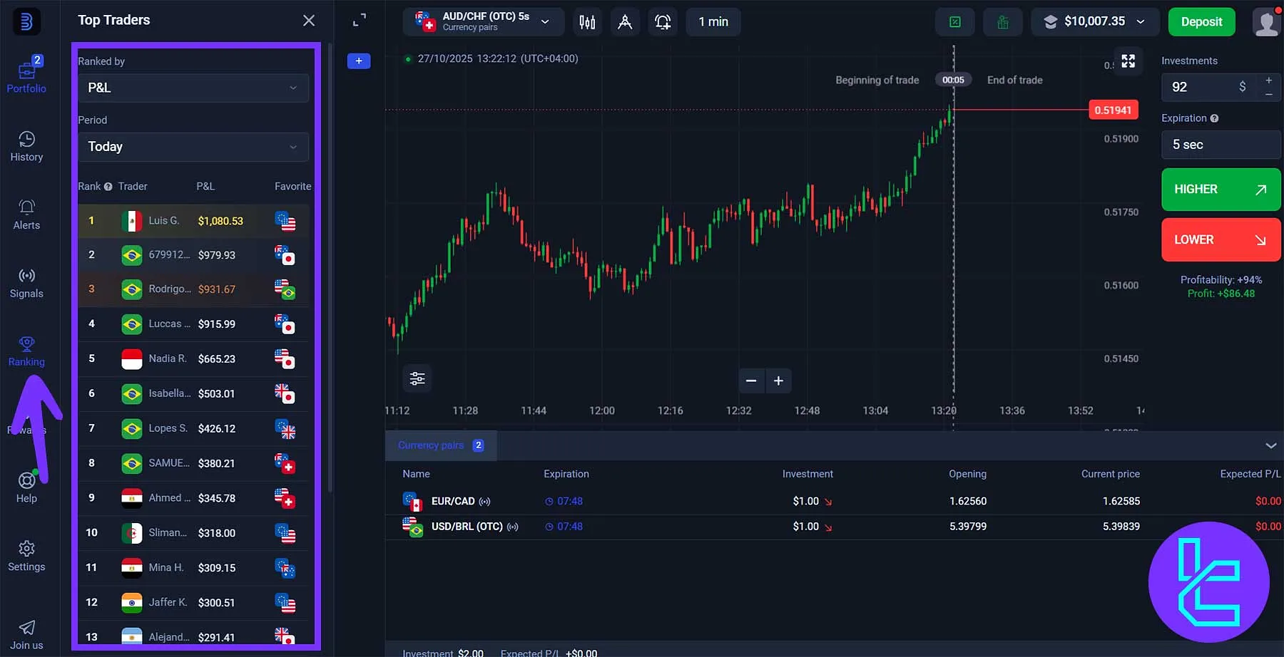 Binolla ranking leaderboard showing top traders