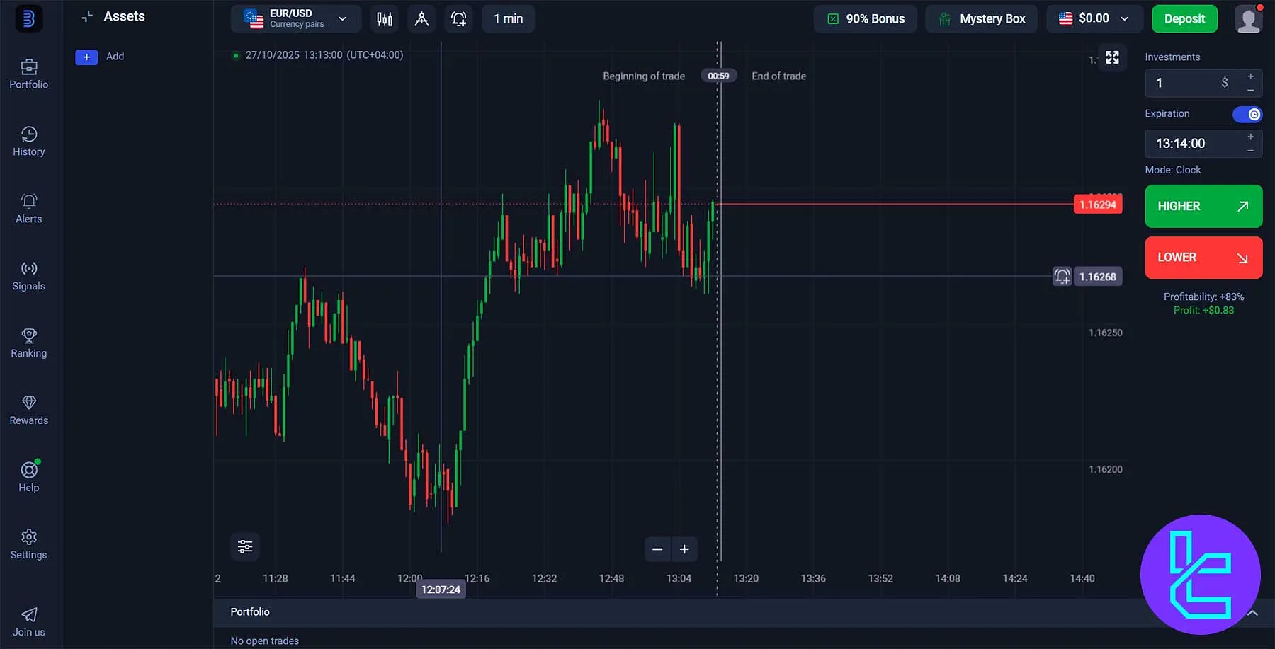 Binolla trading platform dashboard with chart and asset selector