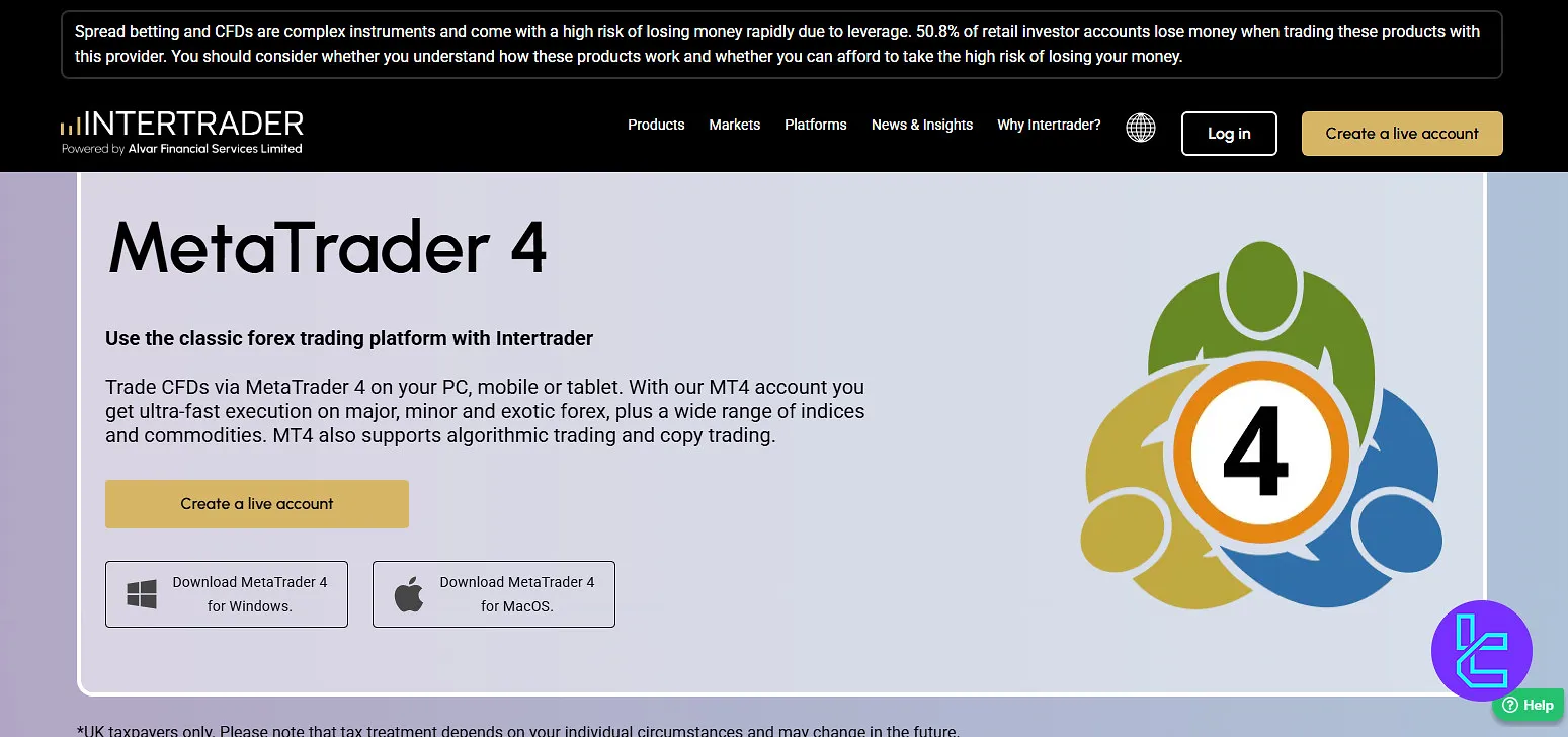 Intertrader Metatrader 4