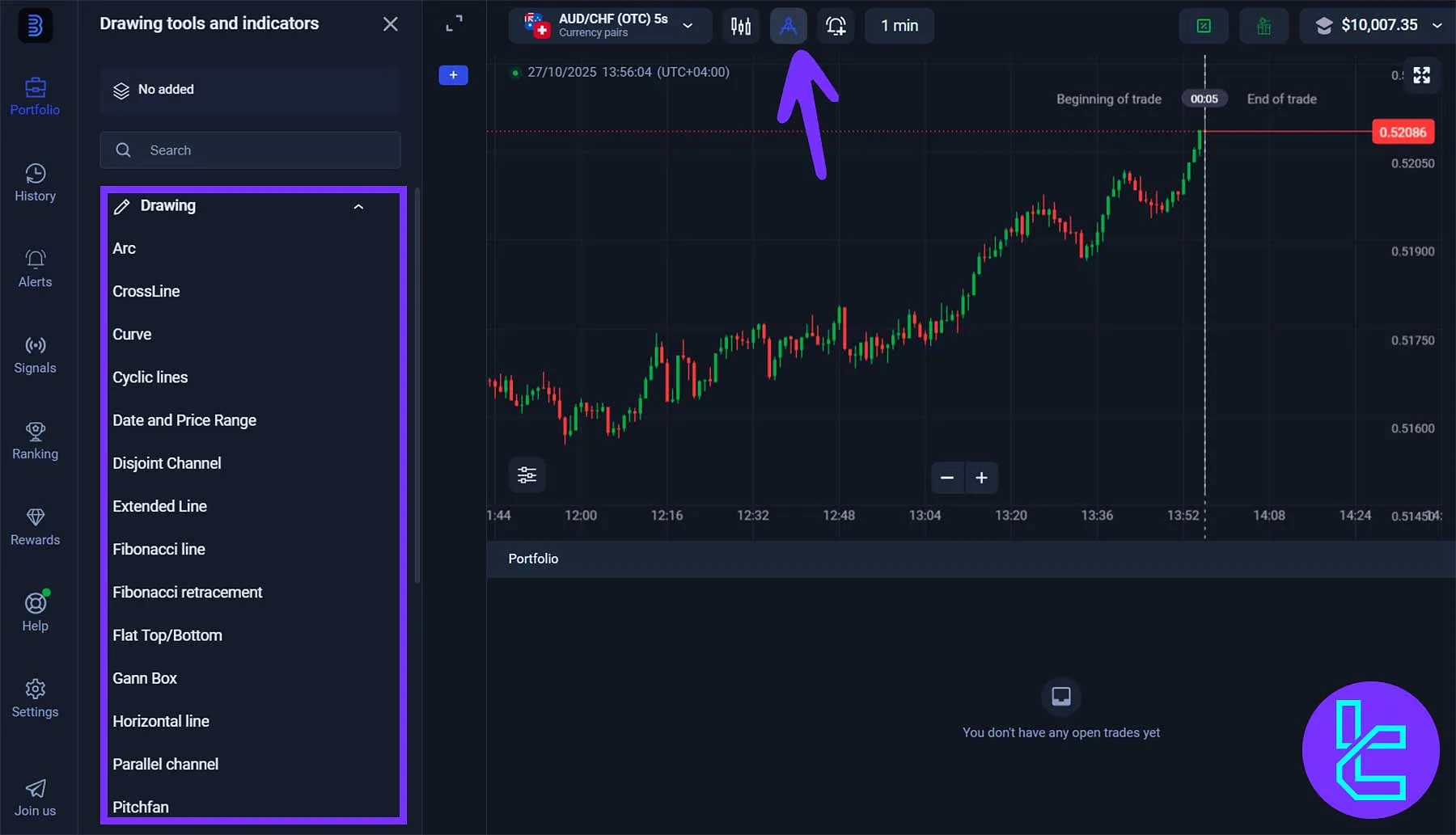 Binolla indicators and drawing tools menu