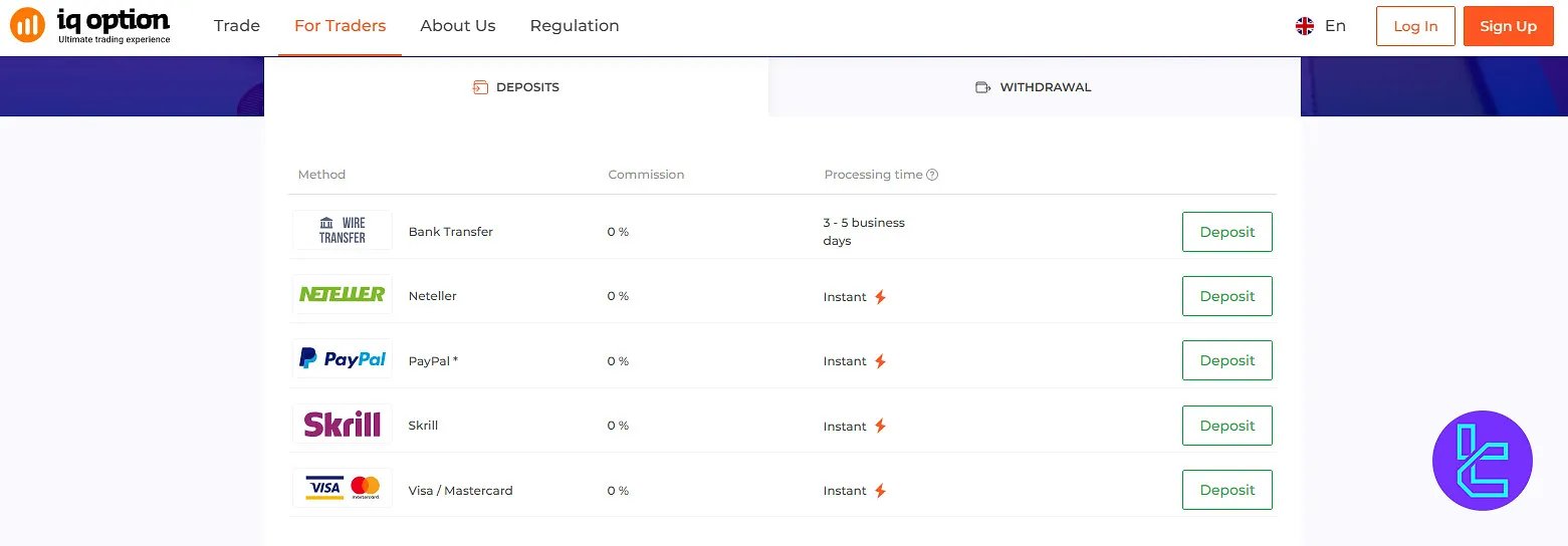 IQ Option Europe deposit