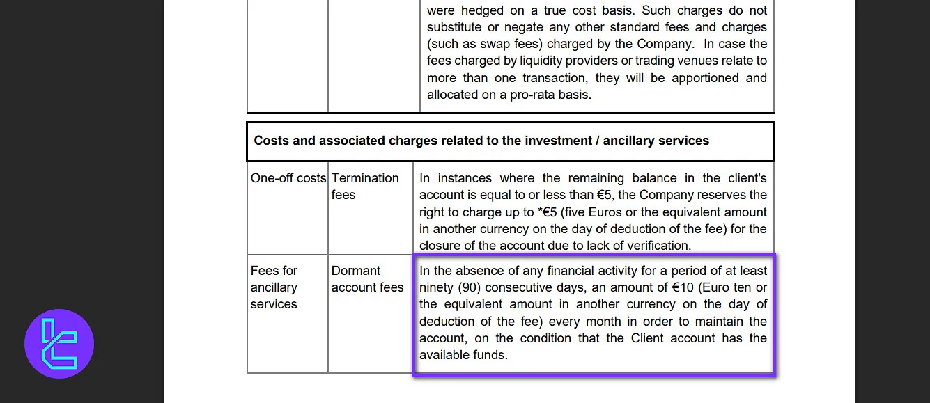 IQ Option Europe inactivity fees