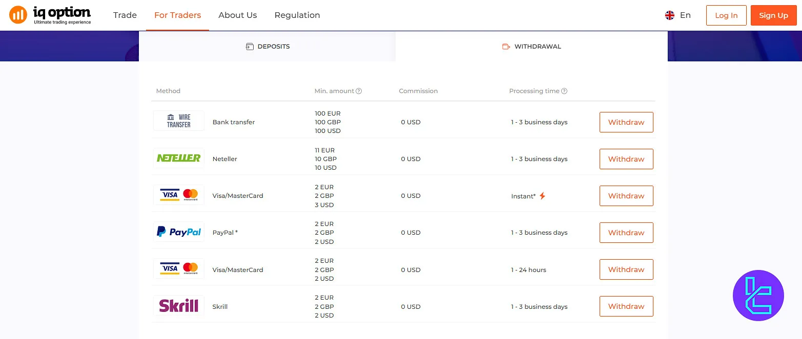 IQ Option Europe Withdrawal