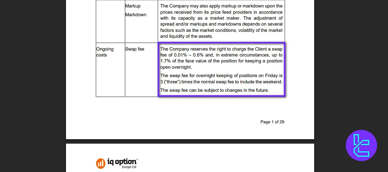 IQ Option Europe swap fees