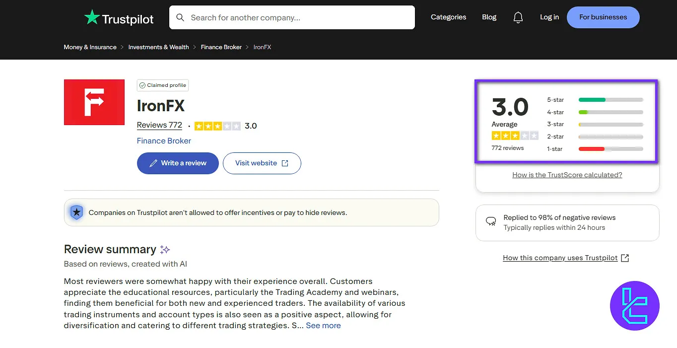 IronFX Trustpilot score