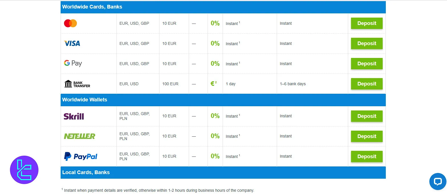 JustMarkets EU Deposit