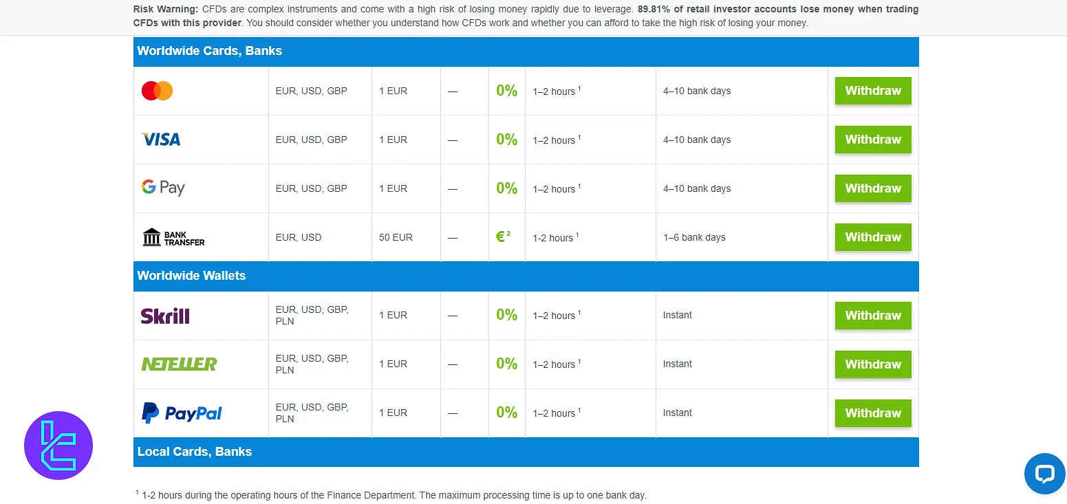 JustMarkets EU Withdrawal