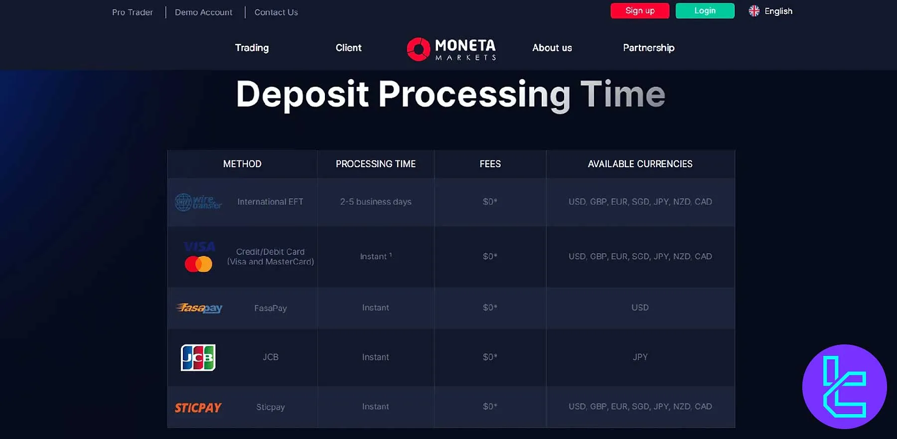 روشهای واریز مونتا مارکتس