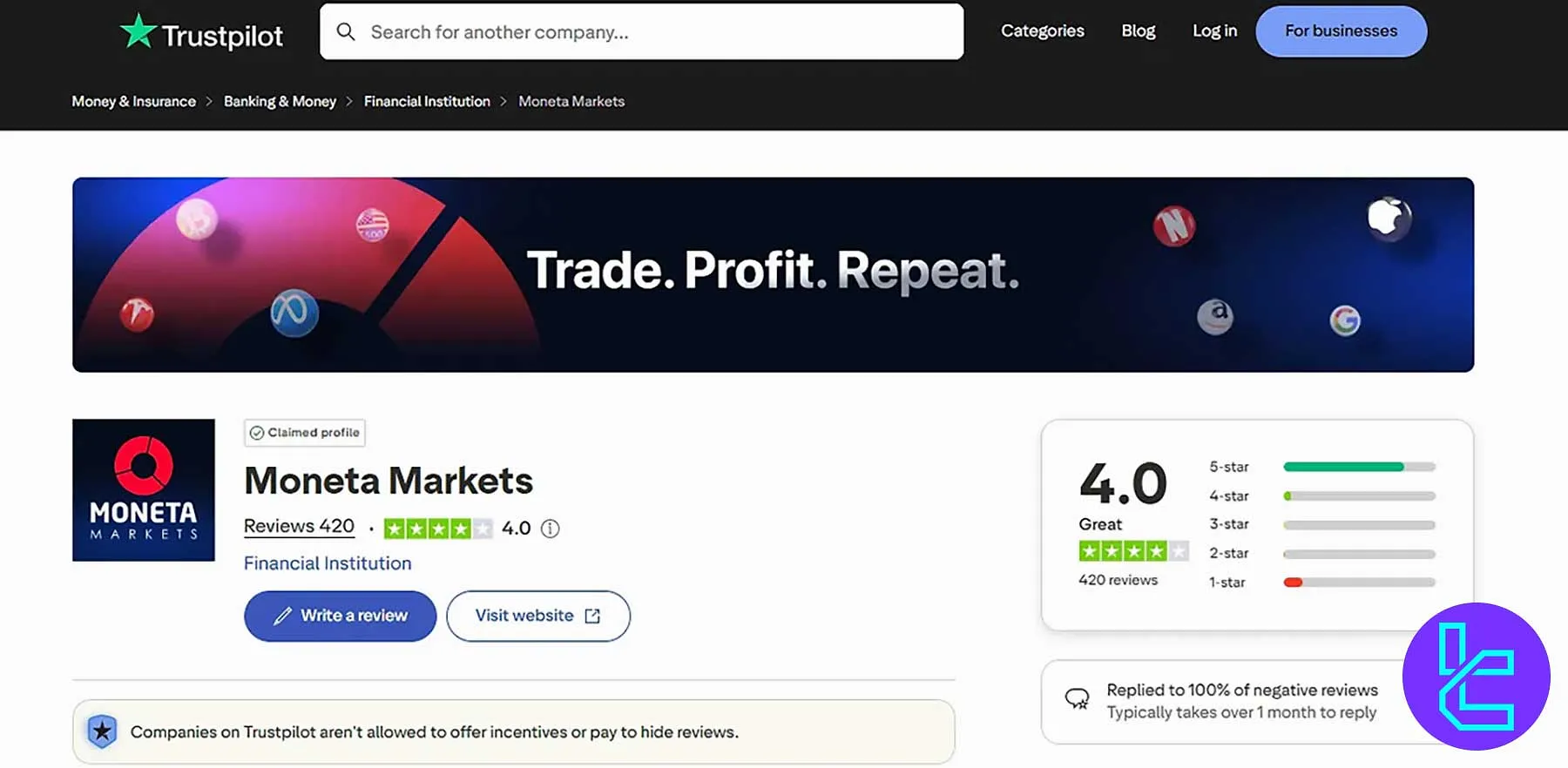 پروفایل مونتا مارکتس در تراست پایلت