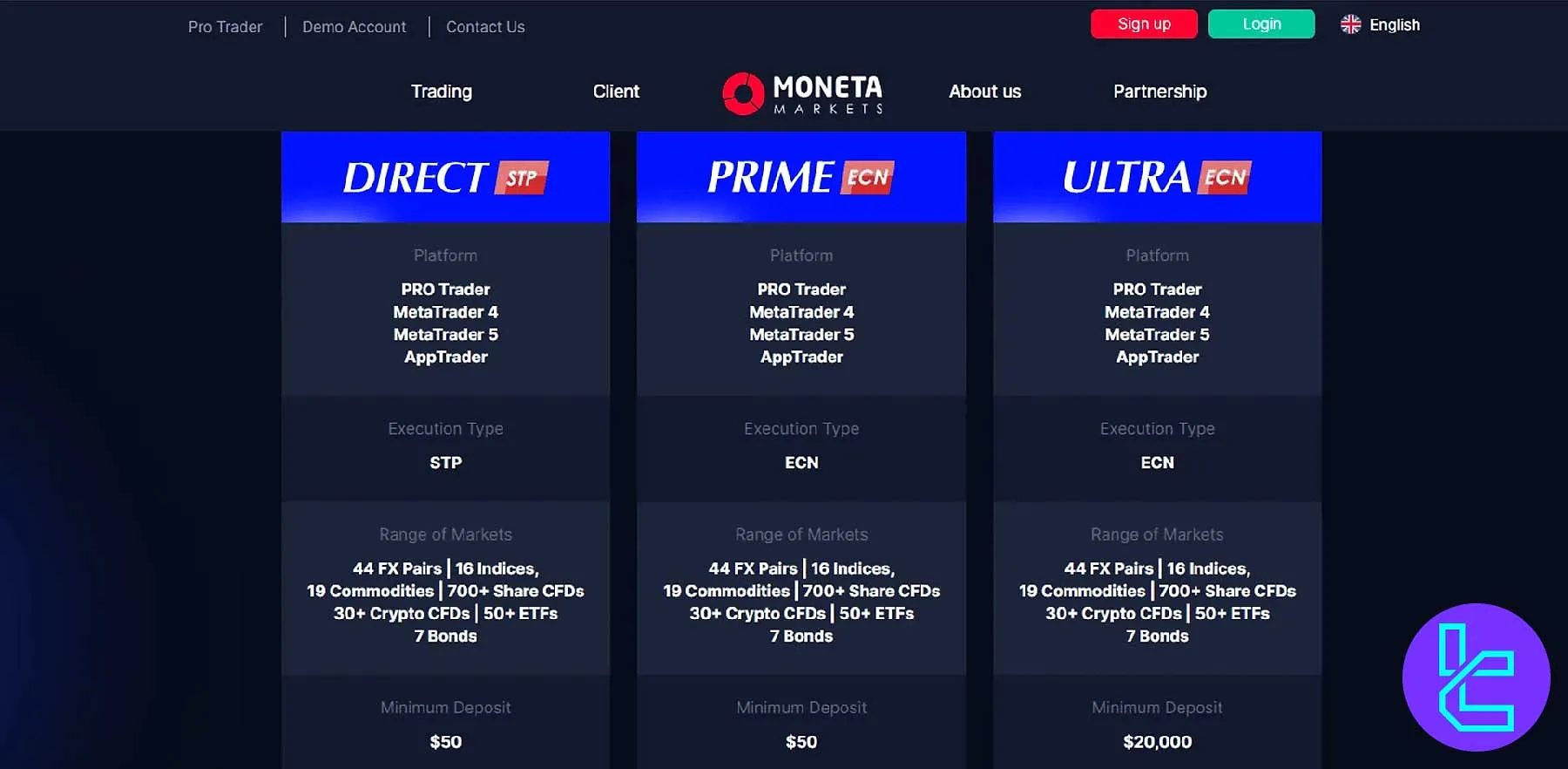 انواع حسابهای مونتا مارکتس