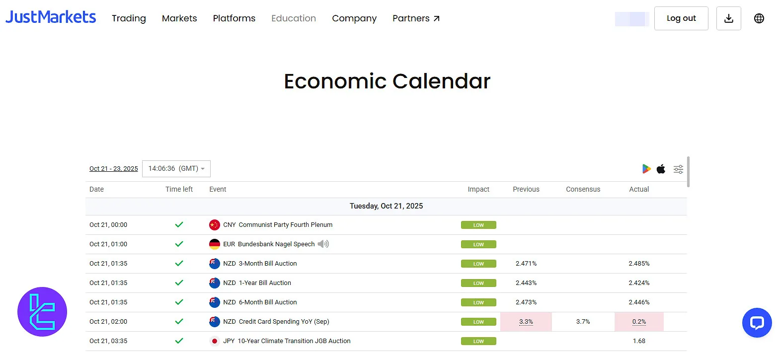 JustMarkets Economic Calendar
