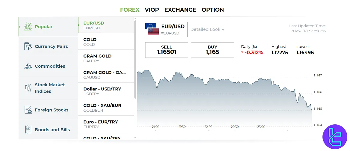 GCM Forex Tradable Markets