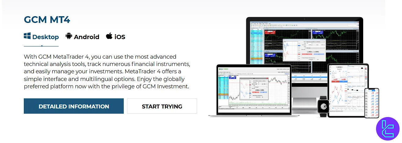 GCM Forex MetaTrader 4 platform
